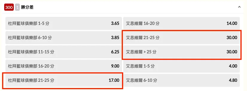 台彩勝分差賠率規則範例，顯示不同分差範圍的賠率選項，包括1-5分、6-10分、11-15分等，並與對手隊伍的賠率進行對比。
