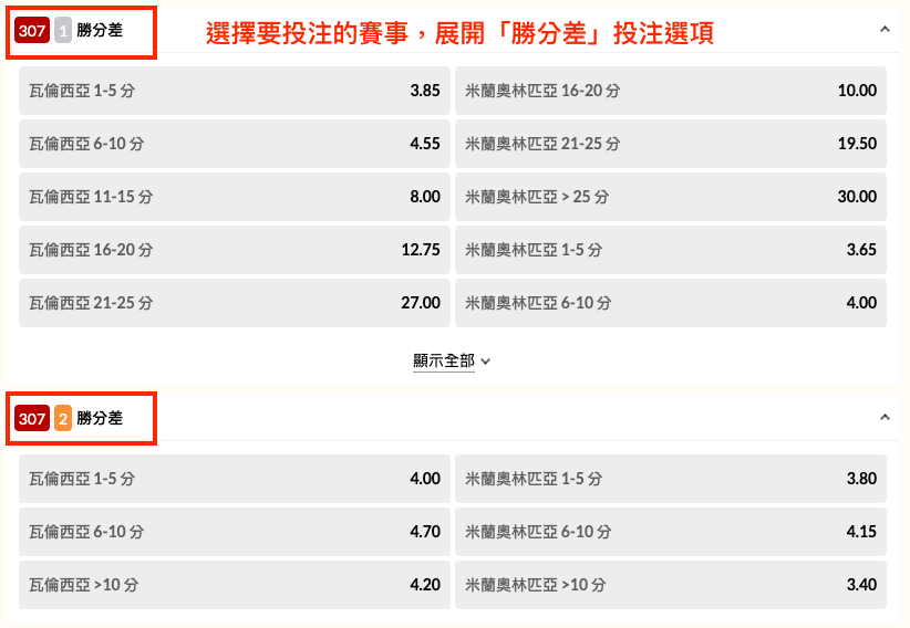 顯示勝分差投注選項的賠率範例，包含各個分差範圍（如1-5分、6-10分、21-25分等），以及對應的賠率數字。