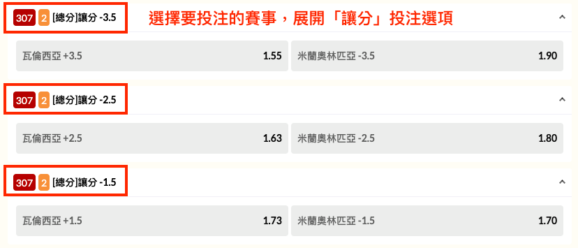 顯示讓分投注選項的賠率範例，包含不同的讓分數值（如-3.5、-2.5、+1.5等），以及對應的賠率數字。