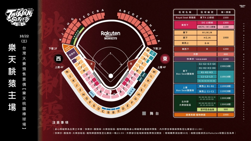 2026台灣大賽樂天桃猿主場桃園國際棒球場票價資訊,詳列各區票價(Royal Seat、內野東西區、Box Seat與外野區),並附球場座位分布示意圖與舞台區位置說明。