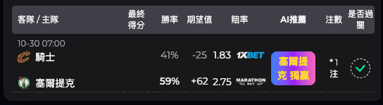 Mysports AI 預測列表畫面,顯示騎士對塞爾提克的勝率、期望值、賠率與 AI 推薦