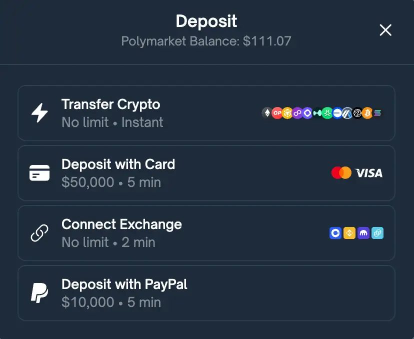 Polymarket 存款頁面示意圖,顯示加密貨幣、信用卡與 PayPal 入金方式