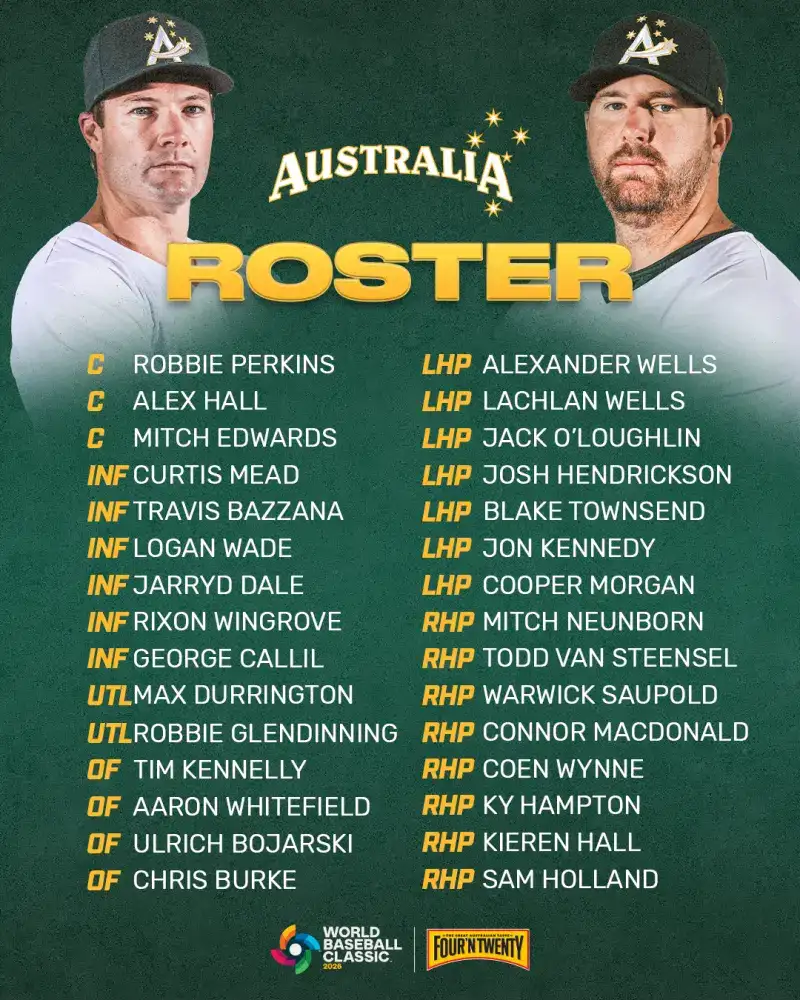 2026 WBC世界棒球經典賽 澳洲代表隊30人名單（Australia roster）