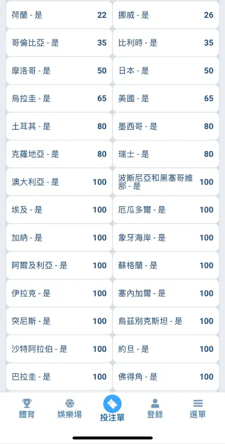 1xBet 2026 世界盃冠軍賠率列表,顯示荷蘭、哥倫比亞、比利時、日本、美國、摩洛哥、瑞士、澳大利亞等球隊賠率。