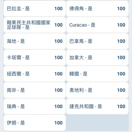 1xBet 2026 世界盃冠軍賠率列表,顯示巴拉圭、佛得角、剛果民主共和國、庫拉索、海地、巴拿馬、加拿大、韓國、南非、奧地利、瑞典、捷克與伊朗等球隊賠率。