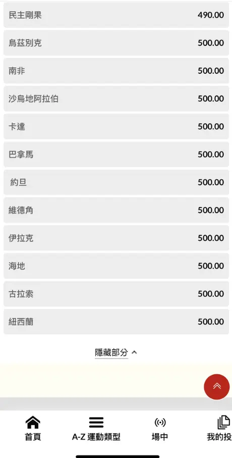 台灣運彩 2026 世界盃冠軍賠率列表,顯示民主剛果、烏茲別克、南非、沙烏地阿拉伯、卡達、紐西蘭等球隊賠率。