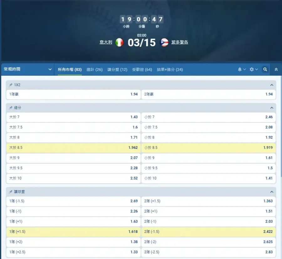 WBC義大利對波多黎各1xBet盤口截圖,獨贏同為1.94、主線讓分1.5、大小分8.5
