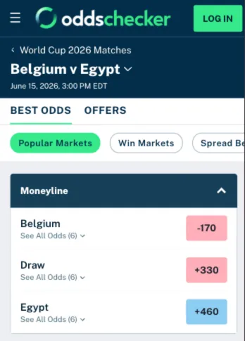 Oddschecker 比利時對埃及賽前賠率比利時-170 埃及+460 平手+330