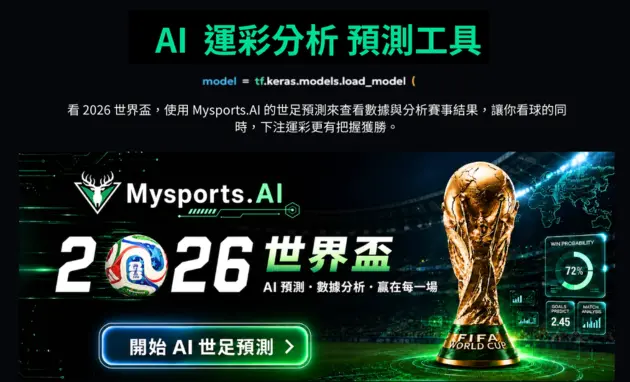 Mysports.AI 網頁區塊展示 2026 AI 世足預測工具主視覺,包含世足獎盃、足球與 AI 分析橫幅