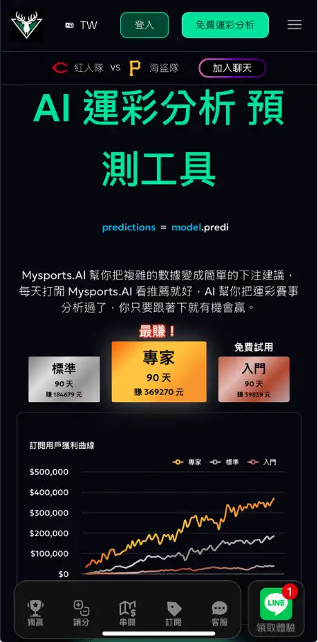Mysports.AI 運彩分析程式介面，提供 AI 預測、方案比較與訂閱用戶獲利曲線