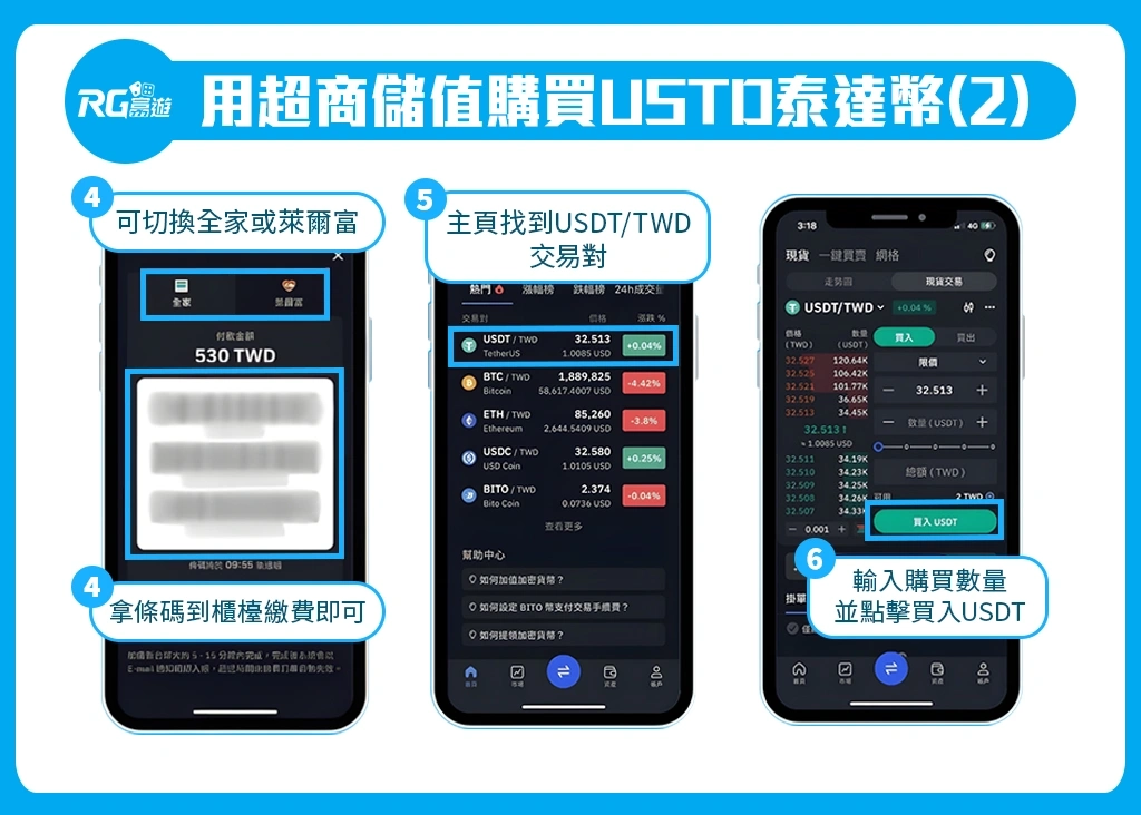 RG富遊,超商儲值購買USDT2