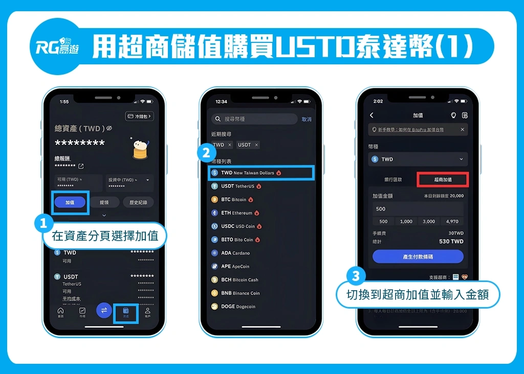 RG富遊,超商儲值購買USDT