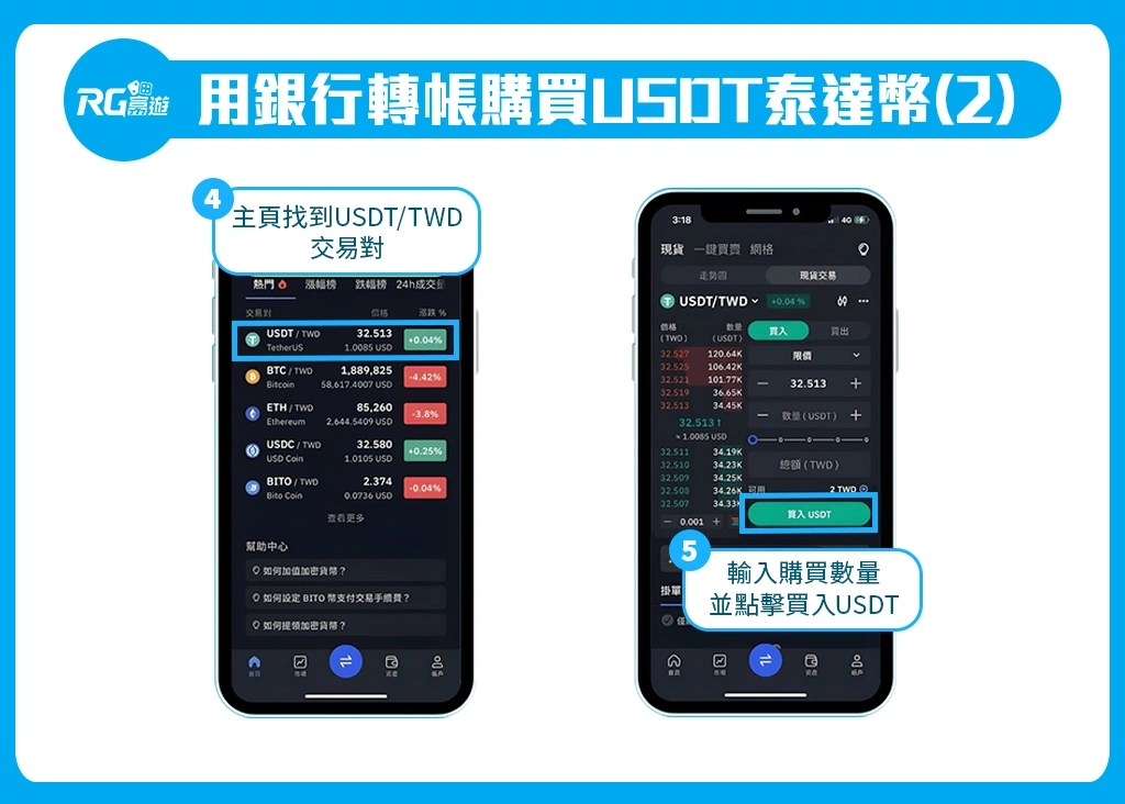 RG富遊,銀行轉帳購買USDT2