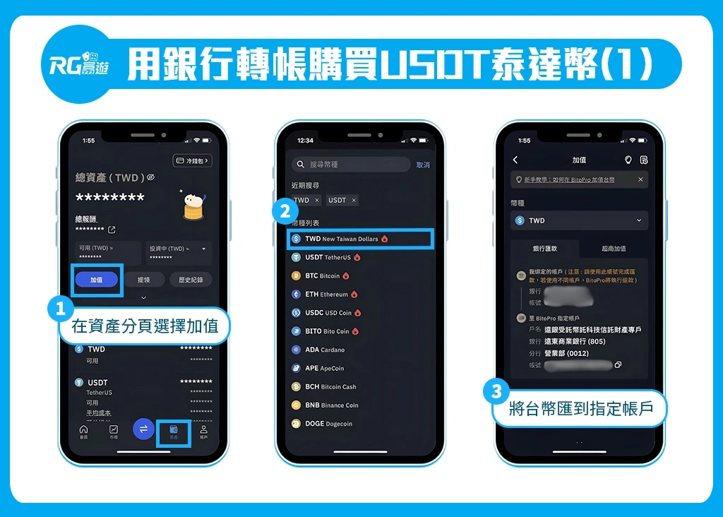 RG富遊USDT購買教學,銀行轉帳購買USDT